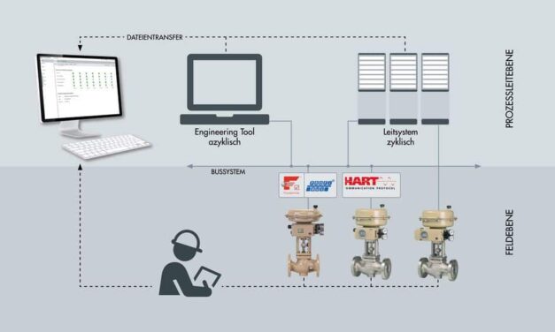 Intelligente Ventildiagnose
