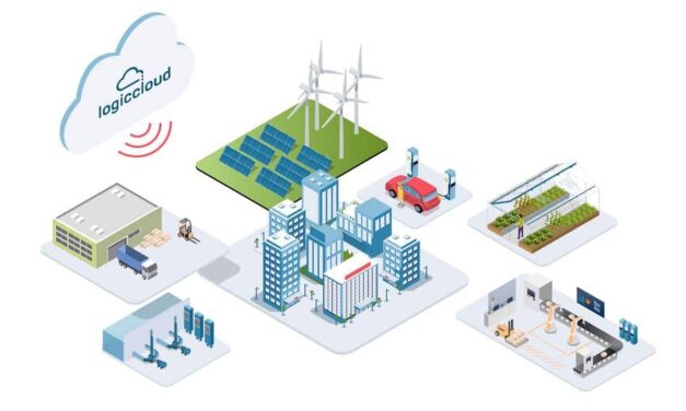 SPS-Funktionen aus der Cloud