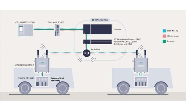 Echtzeitkommunikation über 5G mit Profinet