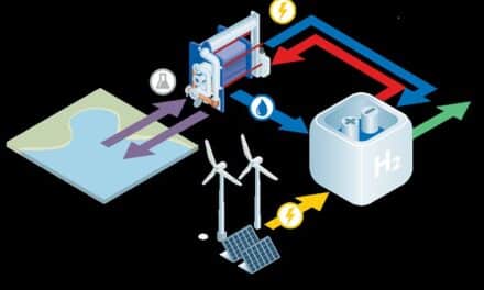 Alfa Laval präsentiert seine Lösungen für eine CO2-neutrale Industrie