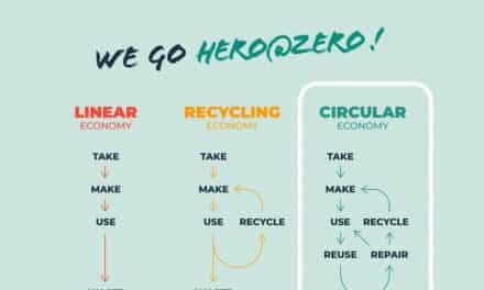 Hero@Zero: Masterflex und Remondis schließen Kooperation