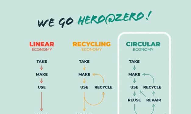 Hero@Zero: Masterflex und Remondis schließen Kooperation