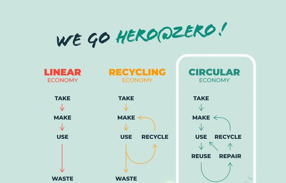 Im Zuge von Hero@Zero haben Masterflex und Remondis eine langfristige Kooperation geschlossen. Ziel ist es, eine Kreislaufwirtschaft aufzubauen und exemplarisch im Markt zu implementieren Im Zuge von Hero@Zero haben Masterflex und Remondis eine langfristige Kooperation geschlossen. Ziel ist es, eine Kreislaufwirtschaft aufzubauen und exemplarisch im Markt zu implementieren