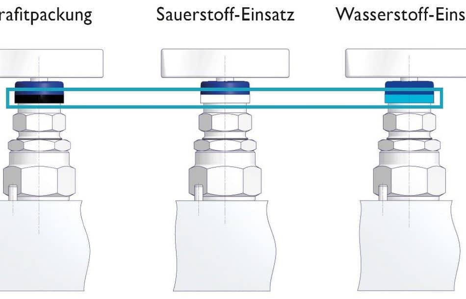 Mit dem SB-Ventilblock von AS-Schneider lassen sich Messumformer und Manometer für allgemeine Druck- und Differenzdruckmessungen direkt auf der Montageplatte installieren Mit dem SB-Ventilblock von AS-Schneider lassen sich Messumformer und Manometer für allgemeine Druck- und Differenzdruckmessungen direkt auf der Montageplatte installieren