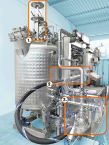 Komplettreinigung: Prozessanlage mit einer Tankreinigungsmaschine (1), Spülköcher zur Reinigung von Sauglanzen (2) und einem Dispergierer (3).