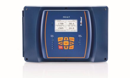 Dialog X als Multiparameter-Regler