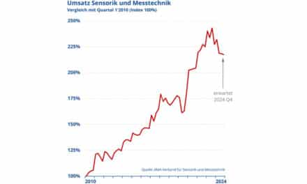 AMA Verband zur aktuellen Branchenentwicklung